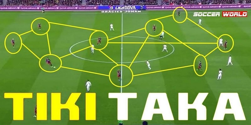 Chiến Thuật Tiki Taka Đã Giúp Đội Bóng Barcelona Thành Công Như Thế Nào?