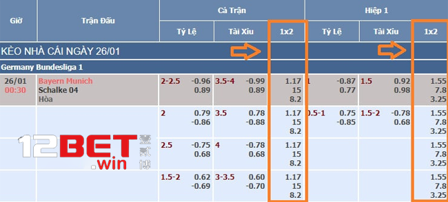 Để chinh phục kèo Châu Âu, bạn hãy thăm dò những thông tin hấp dẫn liên quan đến trận đấu.