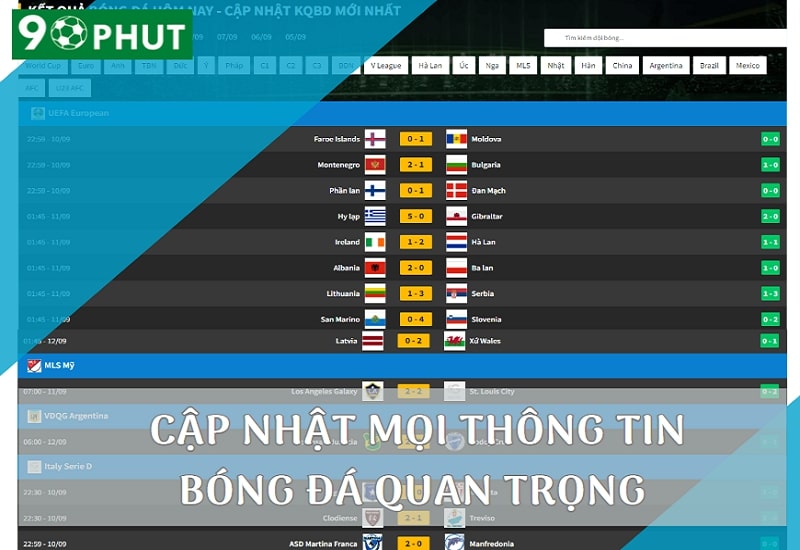 Cập nhật mọi thông tin bóng đá quan trọng